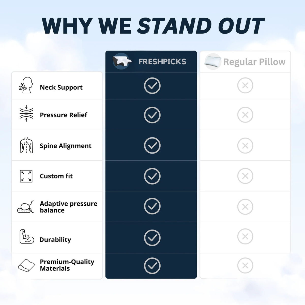 Ergonomic Pillow – Wake Up Refreshed — Every Single Morning