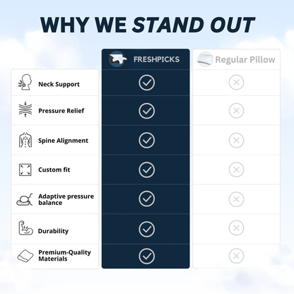 Ergonomic Pillow – Wake Up Refreshed — Every Single Morning